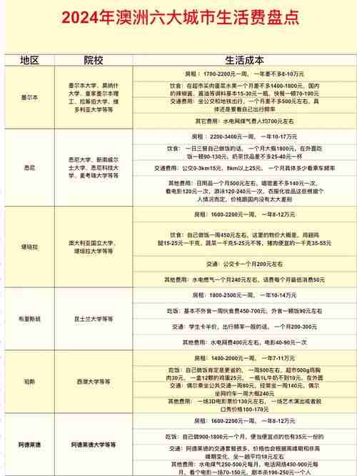 如何解决生活成本飙升_省$8000攻略_澳洲避坑指南