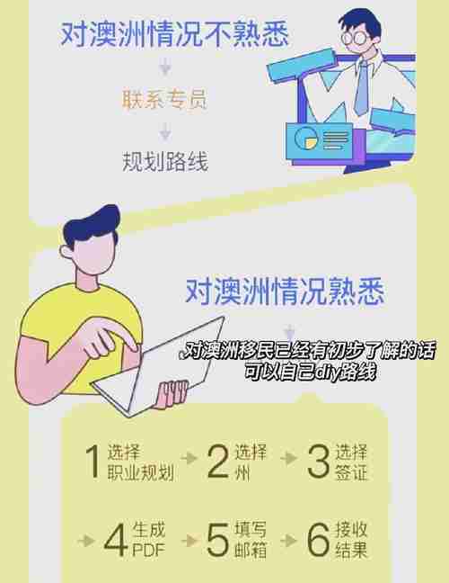 澳洲移民如何快人一步？政策漏洞_省7万攻略