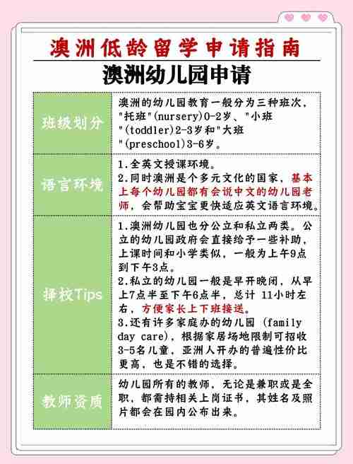 学区选择_课外活动_健康保障,澳洲育儿技巧全解
